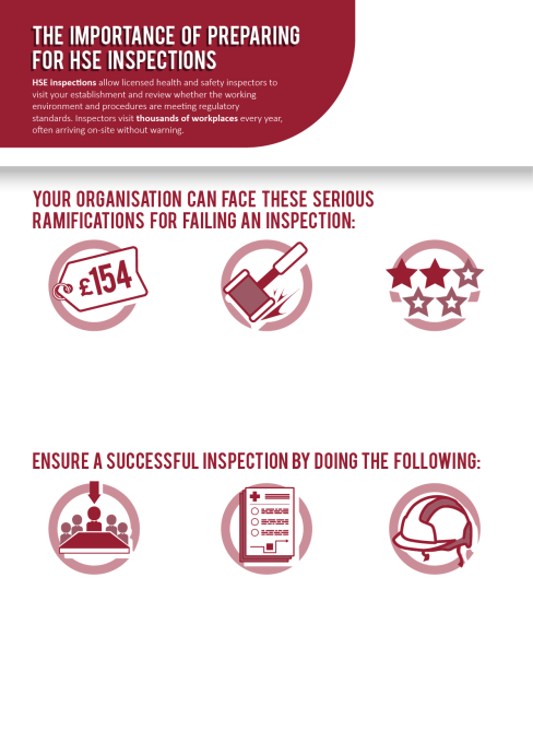 HSE Inspection Guide